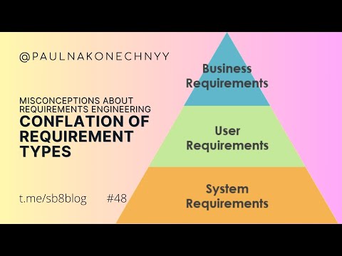 Common Misconceptions About Requirements Engineering: Conflation of Requirement Types