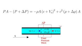 Joukowsky Equation Derivation