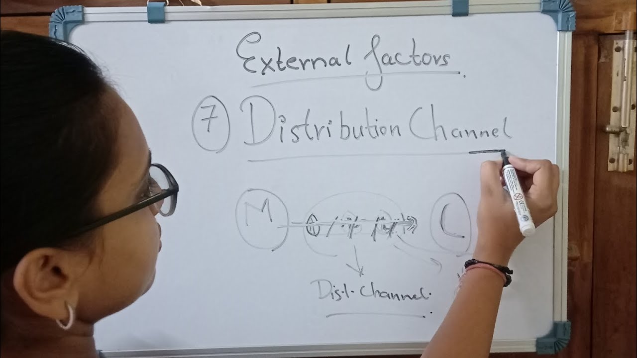 Consumer Behavior | Distribution Channel | External Factors Affecting Price
