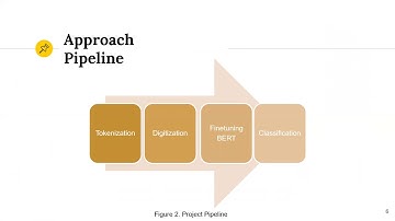 Online Comment Toxicity Detection and Classification - Team Shrinkage