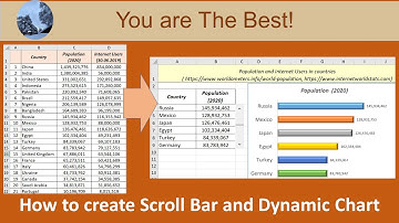 How to create Scroll Bar and Dynamic Chart in MS Excel