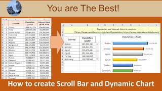 How to create Scroll Bar and Dynamic Chart in MS Excel