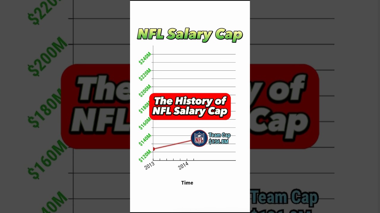 NFL Salary Cap Could Reach A Billion Dollars 💰