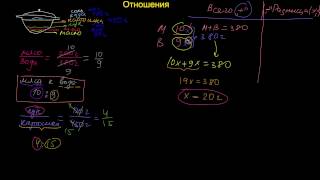 Отношение простое Отношение простое