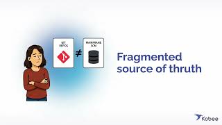 Solving the top 10 mainframe legacy SCM pain points Guide
