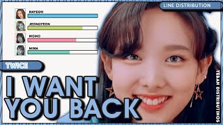 TWICE (トゥワイス) ~ I WANT YOU BACK ~ Line Distribution (All Vocals)