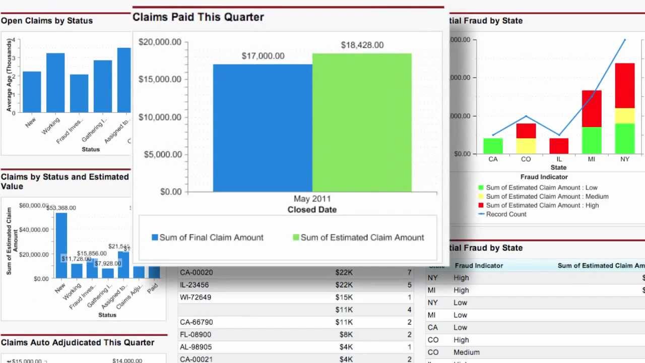 Transform your Property & Casualty (P&C) Insurance Transform your Property & Casualty (P&C) Insurance