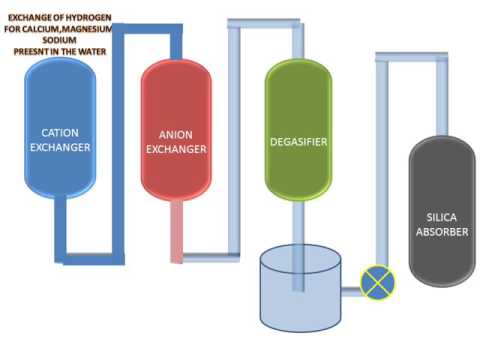 Demineralization Of