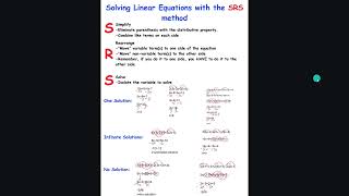 Anchor Chart for solving Linear Equations