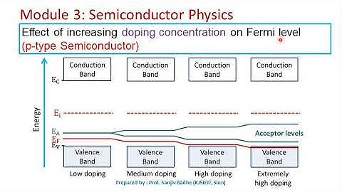 Effect of increasing doping concentration on fermi level