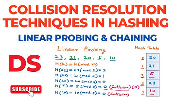 Collision Resolution Techniques in Hashing | Linear Probing | Chaining | Data Structures