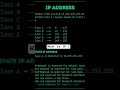 What Is IP . How To Connect IP Adress.
