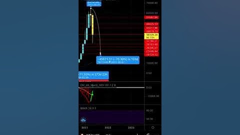 FULL Bitcoin Technical Analysis - Where are we headed? Am I Still Bearish?