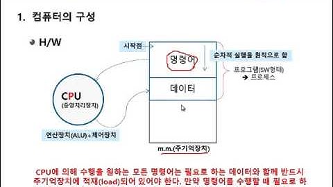 1장 프로그래밍에 필요한 기본 지식 01