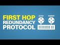 First hop redundancy protocol explained  cisco ccna 200301