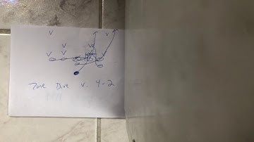 Running #ZoneDive versus 4-2 Defense in #8ManFootball
