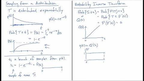 Sampling from an exponential distribution and the probability inverse transform