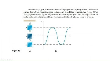 Simple Harmonic Motion (Example 1)