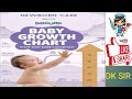 #GROWTH 💹📈: FOR NORCET, GNM, ANM, BSC ,MSC NURSING, CHO, STAFF NURSE, PHARMACY, DSSSB, ALL NURSING 