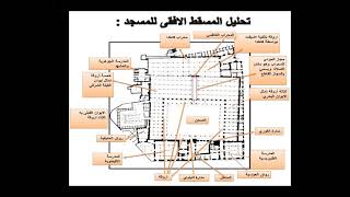 الجامع الأزهر الجزء الثانى_الرقة الثالثة انجليزى - ألمانى_الإرشاد السياحى والآثار