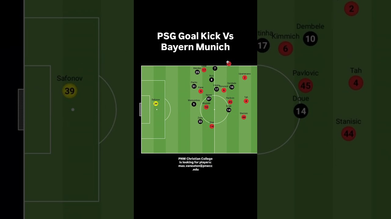 PSG Goal Kick Vs Bayern Munich #soccer #tactics