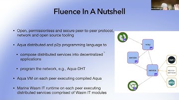 Programming Cross  and Multichain NFTs With Fluence And Aqua