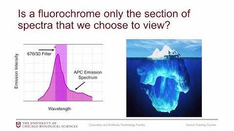 OLD VERSION Aurora User Training: Part 1 - What is spectral cytometry