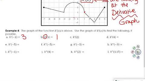AB 2.4 Connecting Continuity with Differentiability 17 min