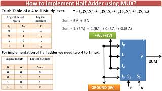 Multiplexer- Realization of Half Adder and Subtractor