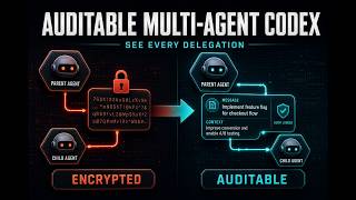 Auditable Codex Multi-Agent v2 — OpenAI Build Week 2026