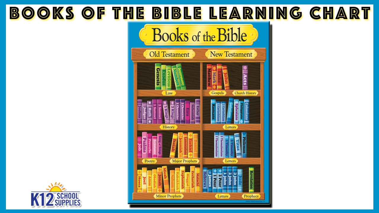 Books Of The Bible Chart