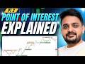 POI Trading Strategy Part 2 – Advanced Setup Explained
