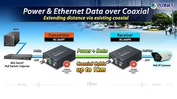 PoE over Coaxial Extenders -- Transmitter and Receiver (VC-203PT and VC-203PR)