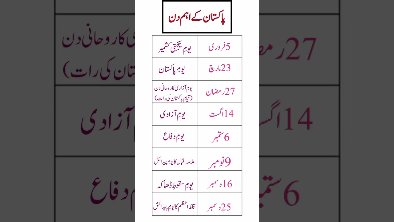 🇵🇰 Pakistan’s Proud Days of History 
