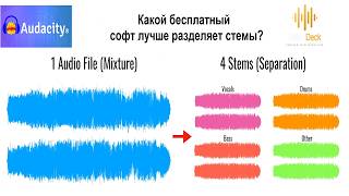 Какой бесплатный аудио-софт лучше разделяет стемы? StemDeck vs Audacity OpenVino