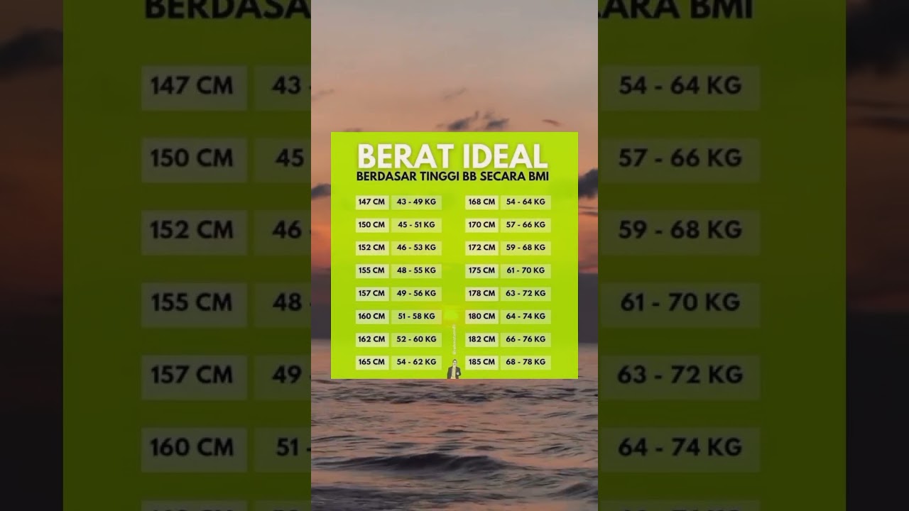 Berat Ideal Berdasarkan tinggi BB 