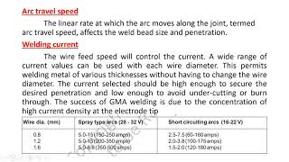 GMAW process variables