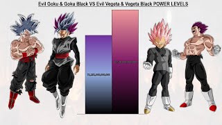 Evil Goku &amp; Goku Black VS Evil Vegeta &amp; Vegeta Black POWER LEVELS All Forms - DBS / DBAF