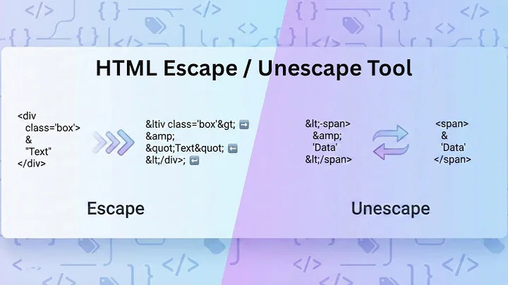HTML Escape & Unescape Tool Online | Encode Decode HTML – Tulsi Digital Hub