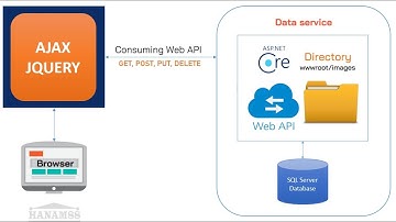 Consuming Web API using Ajax Jquery - Enable CORS