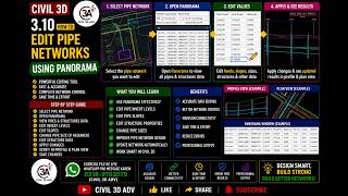 3.10 How to Edit Pipe Networks Using Panorama