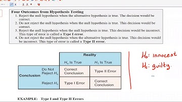 10 1 2 Type I and Type II Errors