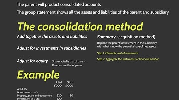 CIMA F1/F2 Theory - Group Accounts