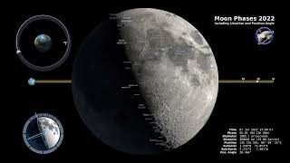 Experience Mind Relaxation with Soothing Future Moon Phases 2024 Video