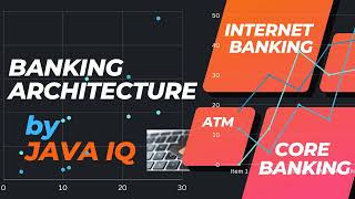 Banking architecture Part 1 explanation ATM  Internet Banking | corebanking connecting to databases