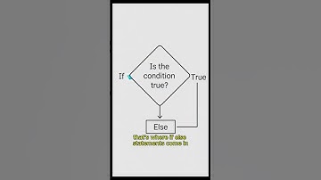 If-Else Logic Explained with a Game Example