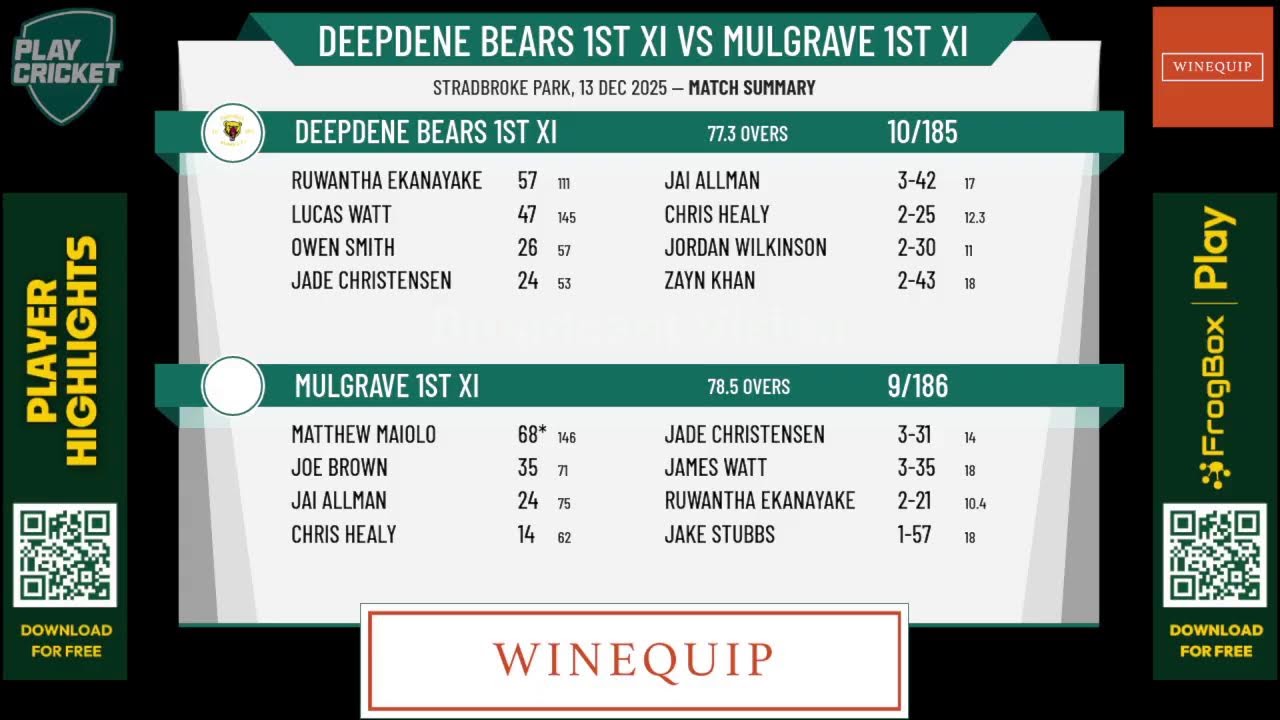 Deepdene Bears 1st XI v Mulgrave 1st XI
