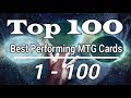 Magic: the Gathering Top 100 All Time Performing Cards - 2019 Edition