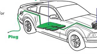 Reliability Testing Strategies for Repairable System Using ReliaSoft Weibull++ Wealth