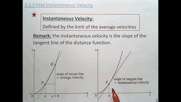 2.1.2 Find Instantaneous Velocity (A Classic Problem)